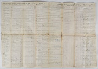 Muster Roll of Company C of the 3rd Wisconsin Volunteer Cavalry.