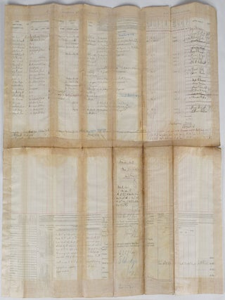 Muster Roll of Company C of the 3rd Wisconsin Volunteer Cavalry.
