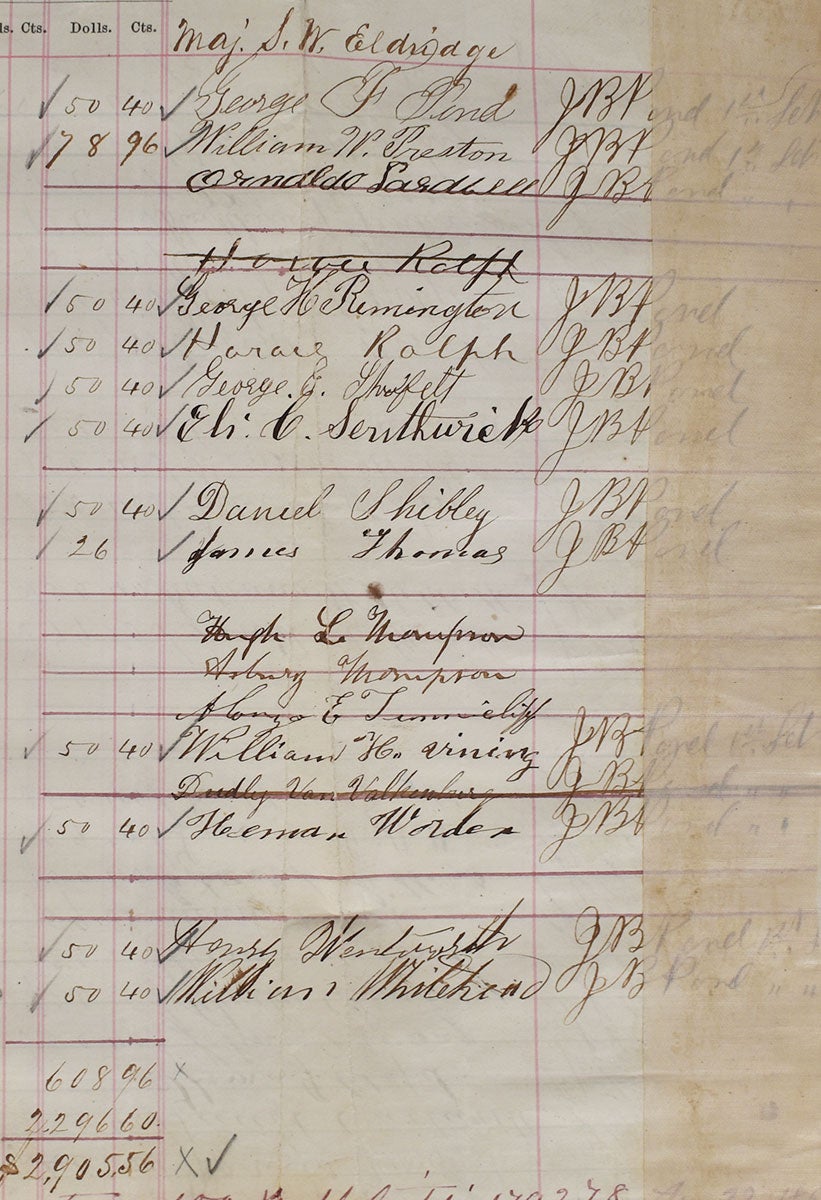 Muster Roll Of Company C Of The 3rd Wisconsin Volunteer Cavalry 