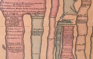 Stream of Time, Or Chart of Universal History, From the Original German of Strass.