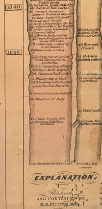 Stream of Time, Or Chart of Universal History, From the Original German of Strass.