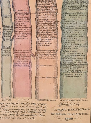 Stream of Time, Or Chart of Universal History, From the Original German of Strass.