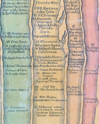 Stream of Time, Or Chart of Universal History, From the Original German of Strass.