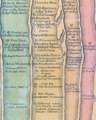 Stream of Time, Or Chart of Universal History, From the Original German of Strass.
