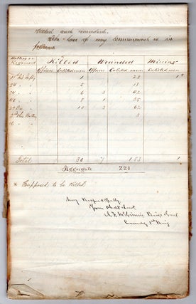[Manuscript compilation of official reports for the Battle of Port Gibson.]