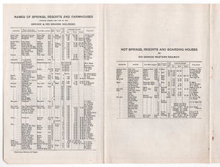 Hooper, S. K. Tourists’ Handbook, Descriptive of Colorado, New Mexico and Utah.