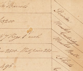 Return of Ordnance Stores.