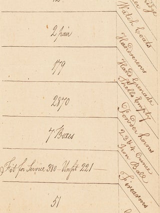Return of Ordnance Stores.