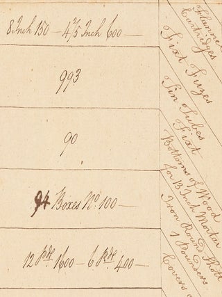 Return of Ordnance Stores.