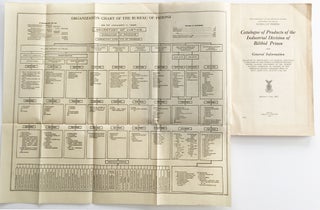 Catalogue of Products of the Industrial Division of Bilibid Prison and General Information. Revised to June, 1925. Relative to the Bureau of Prisons, including a lecture of the prison system of the Philippine Islands delivered by Mr. Ramon Victorio, Director of Prisons, in the American Prison Congress held at Salt Lake city, August 15-22, 1924.
