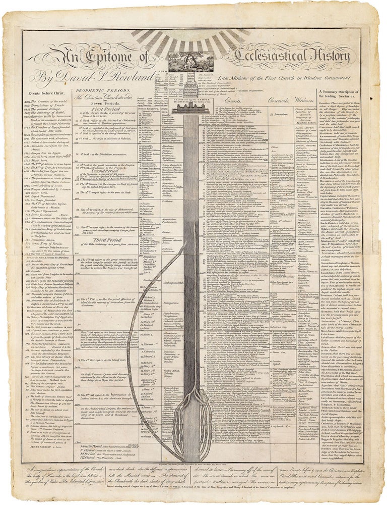 Item #6785 An Epitome of Ecclesiastical History By David S. Rowland Late Minister of the First Church in Windsor, Connecticut. David S. Rowland, engraver Amos Doolittle, printer / publisher.