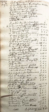[Boston merchant’s rum, molasses and timber trades ledger].