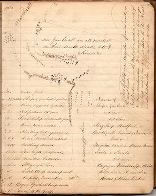 [Manuscript journal of service aboard the U.S.S. Kineo, mainly on the Mississippi River.]