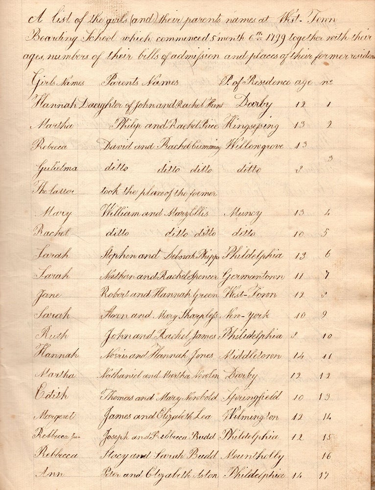Item #7232 [A list of the girls attending the West Town Boarding School, a Quaker school located in West Chester, Pennsylvania.]. Anna Thomas.
