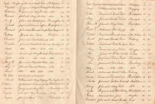 [A list of the girls attending the West Town Boarding School, a Quaker school located in West Chester, Pennsylvania.]