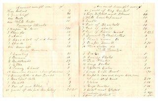 List of the property of Isaac Webb Jr. Deceased.