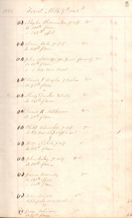 [Manuscript daybooks for Forest Mills in Loudoun County, Virginia.]