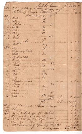 [Manuscript account book of Philadelphia shipsmiths Snyder and Myers.]