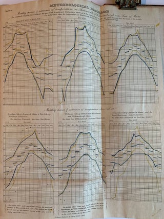Atlas Accompanying Greenleaf's Map and Statistical Survey of Maine.