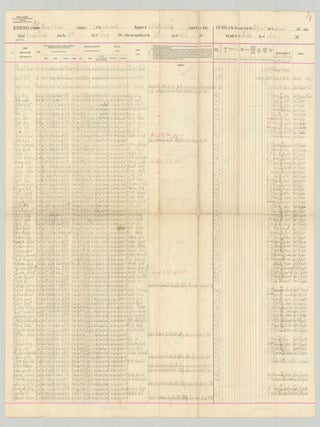 Item #8371 Muster roll of 1st Lt. Thomas D. Hughes’ Company G, of the Sixty Fourth Regiment of...