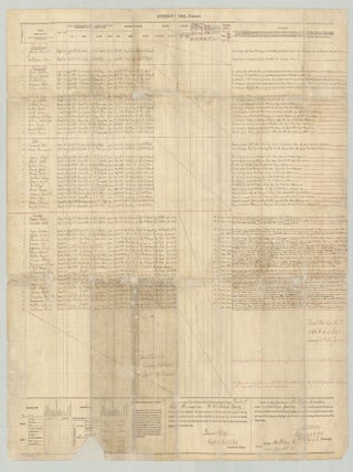 Muster-Out Roll of Captain Daniel Rolfe’s Company K, Ninety-sixth U.S. Colored Infantry Volunteers commanded by Colonel Samuel M. Quincy, called into the service of the United States by the President at New Orleans, Louisiana…on the Fifteenth day of August, 1863, to serve for the term of Three Years, from the date of enrollment, unless sooner discharged…