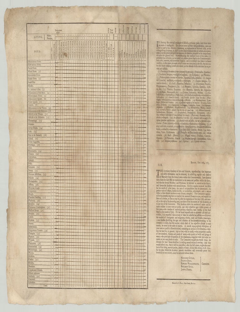 Item #9641 IN forming the annexed catalogue of diseases, particular pains have been taken to render it intelligible. Boston, Nov. 10, 1785. Manasseh Cutler, Edward Wigglesworth.