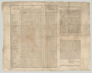 Item #9641 IN forming the annexed catalogue of diseases, particular pains have been taken to...